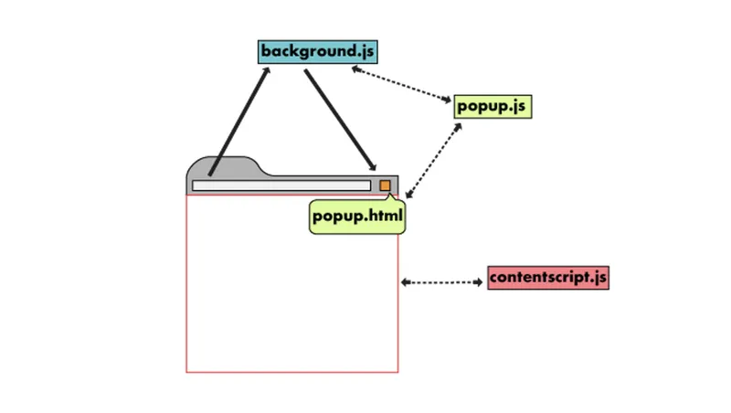 chrome-extension